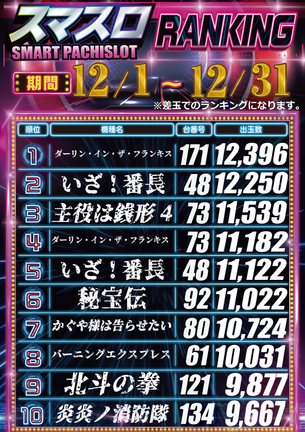 東横フェスタ3の最新情報画像