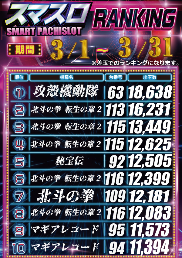 東横フェスタ3の最新情報画像