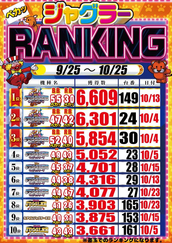 東横フェスタ3の最新情報画像