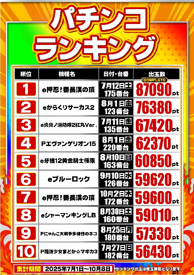 ガイア東戸塚店の最新情報画像