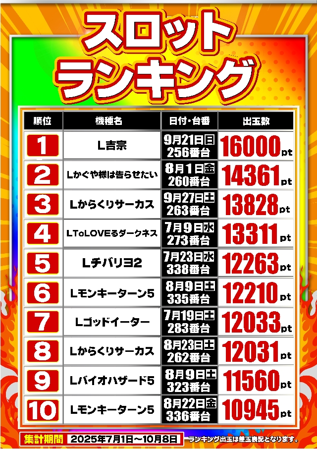 ガイア東戸塚店の最新情報画像