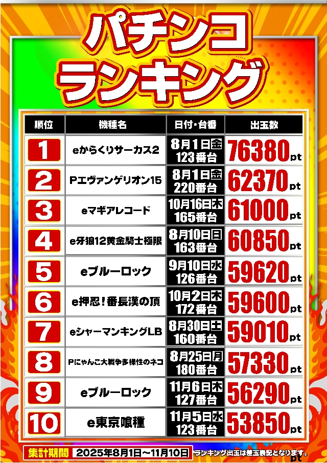 ガイア東戸塚店の最新情報画像