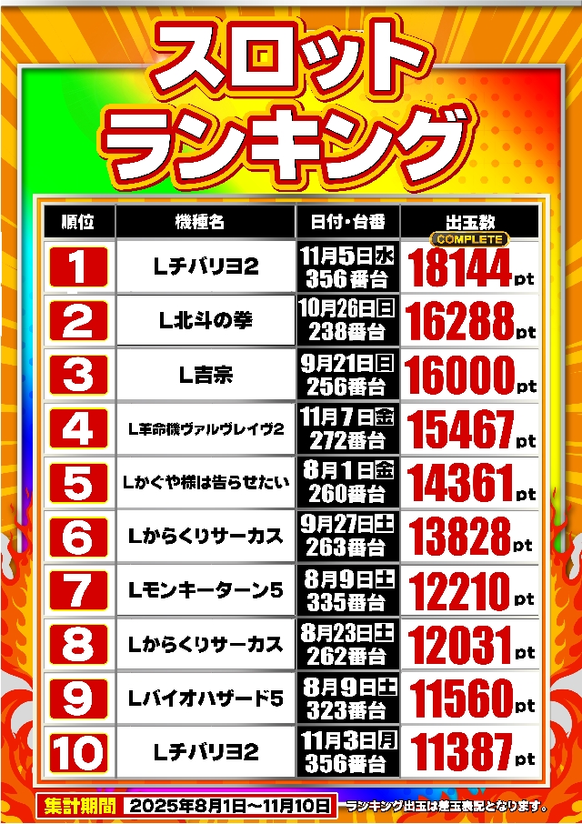 ガイア東戸塚店の最新情報画像