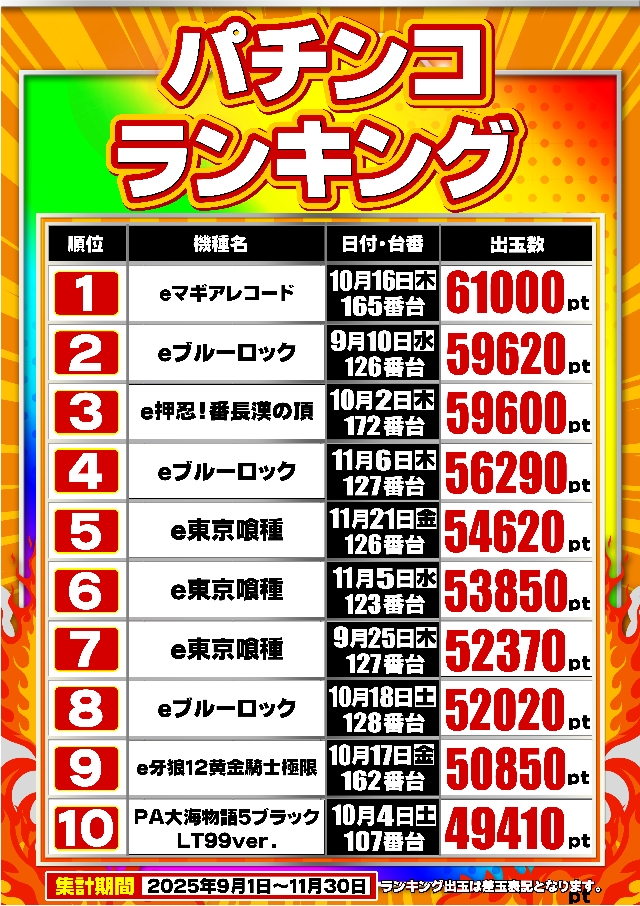 ガイア東戸塚店の最新情報画像