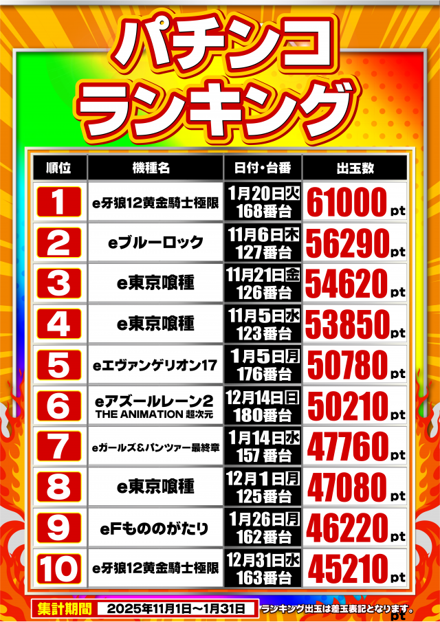 ガイア東戸塚店の最新情報画像