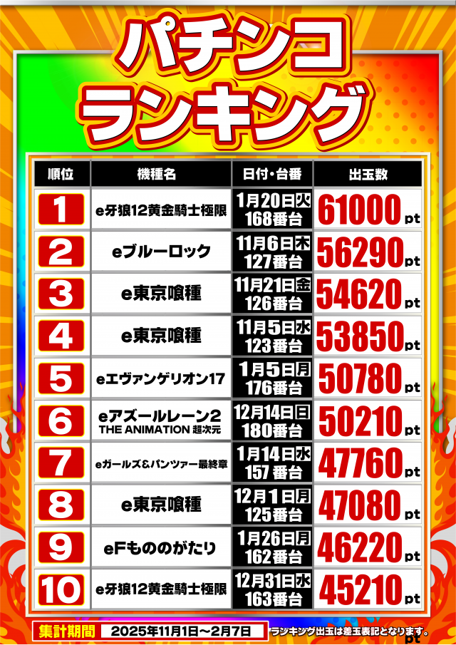 ガイア東戸塚店の最新情報画像