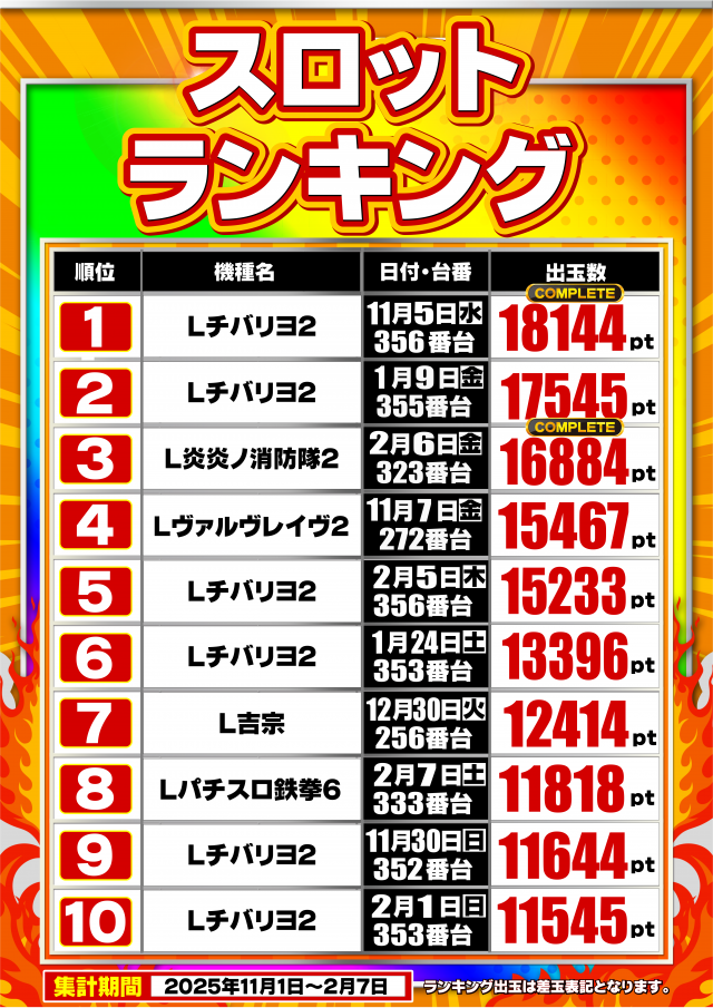 ガイア東戸塚店の最新情報画像