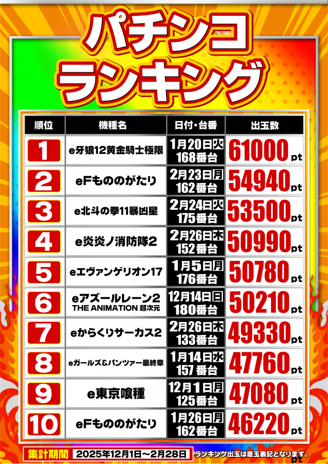 ガイア東戸塚店の最新情報画像