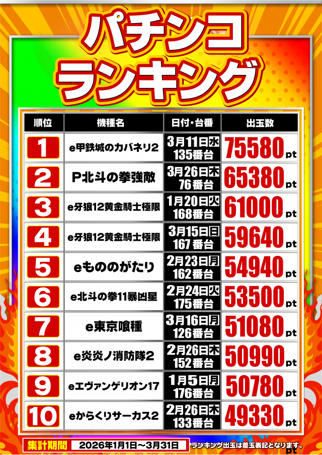 ガイア東戸塚店の最新情報画像