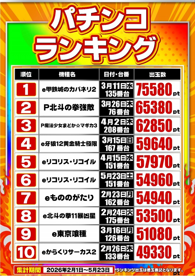 ガイア東戸塚店の最新情報画像