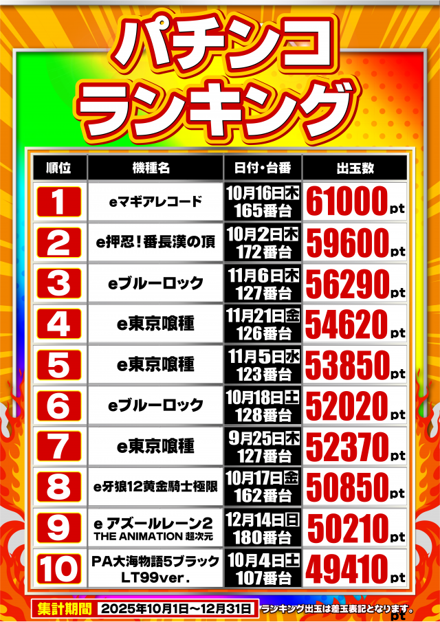 ガイア東戸塚店の最新情報画像