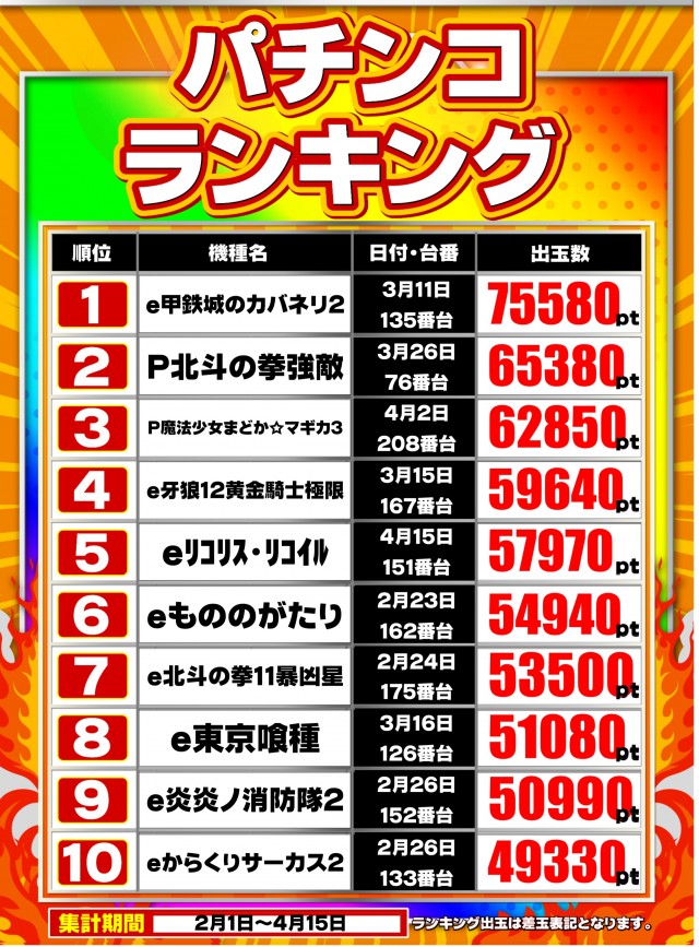 ガイア東戸塚店の最新情報画像