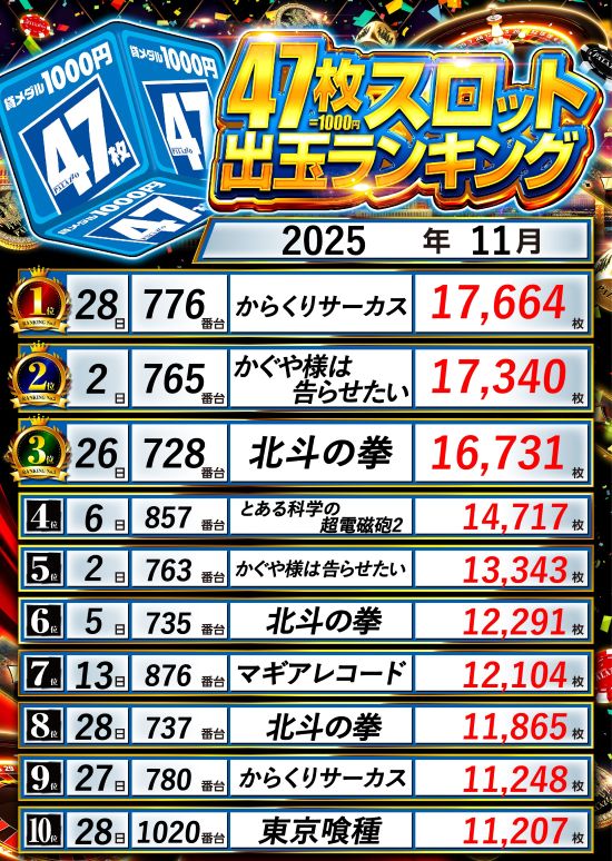 パラッツォ鶴ヶ峰店・スロット館の最新情報画像