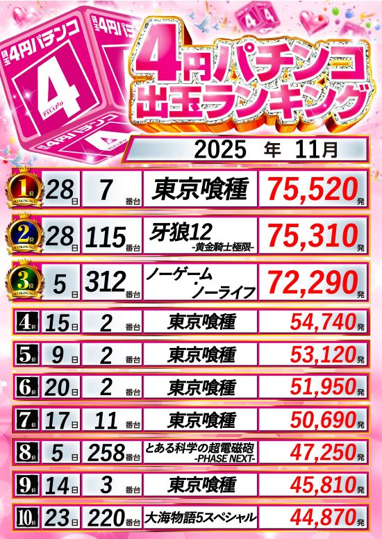 パラッツォ鶴ヶ峰店・スロット館の最新情報画像