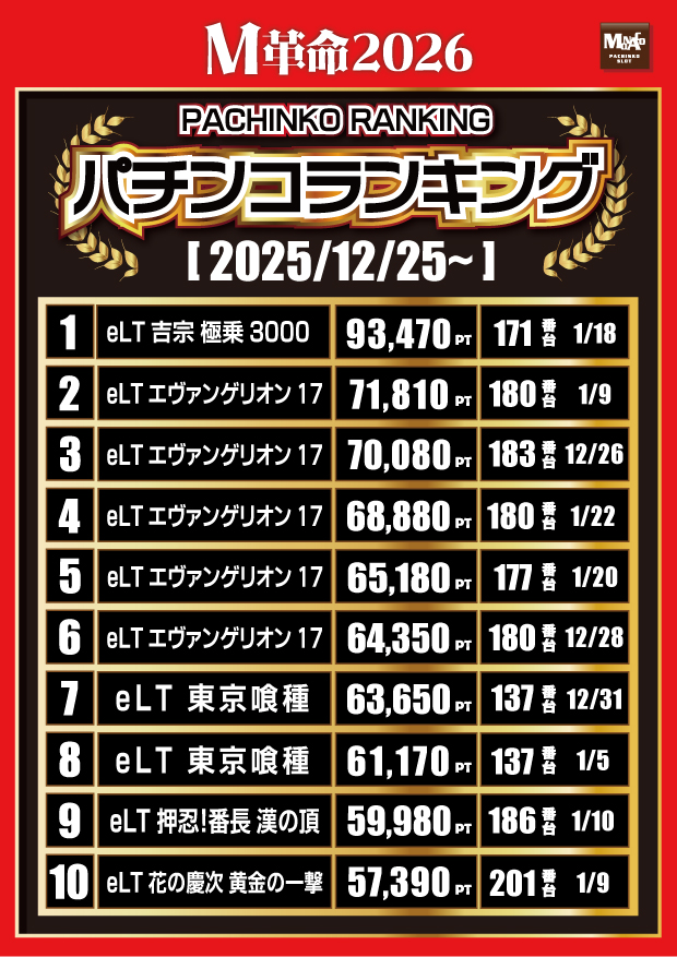 モナコ二俣川店の最新情報画像