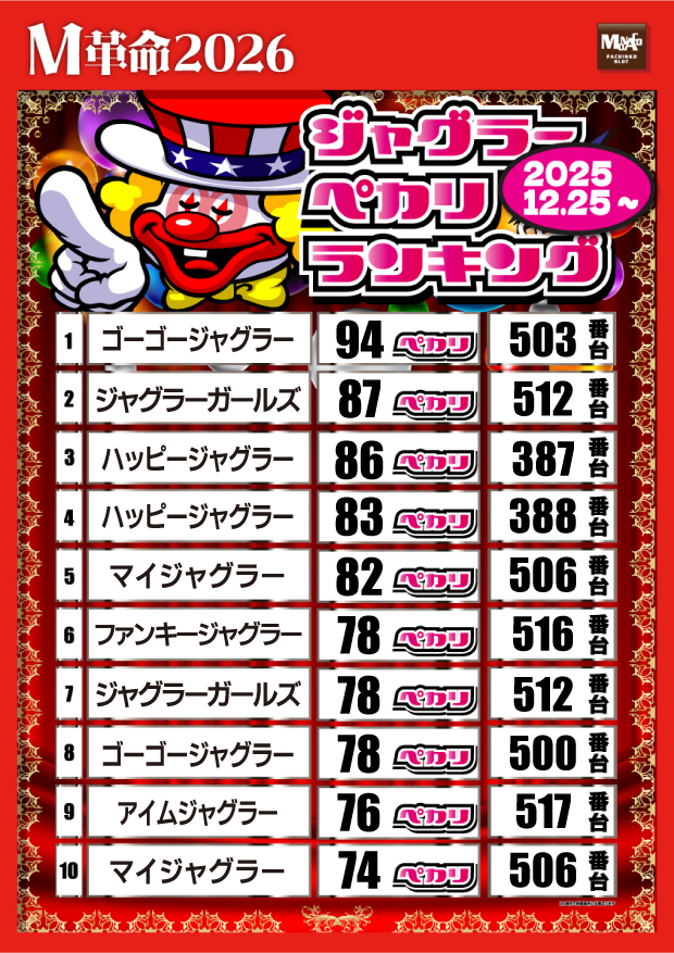 モナコ二俣川店の最新情報画像