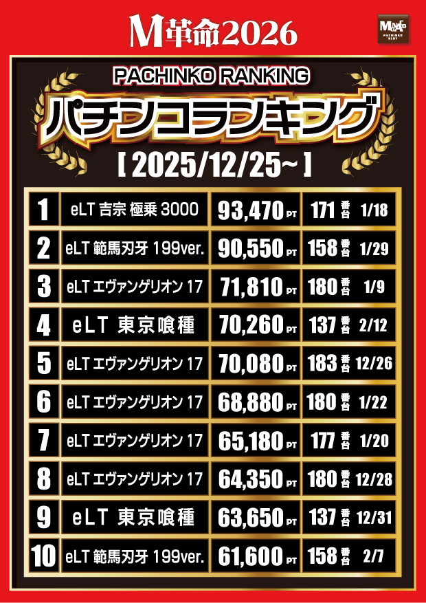 モナコ二俣川店の最新情報画像