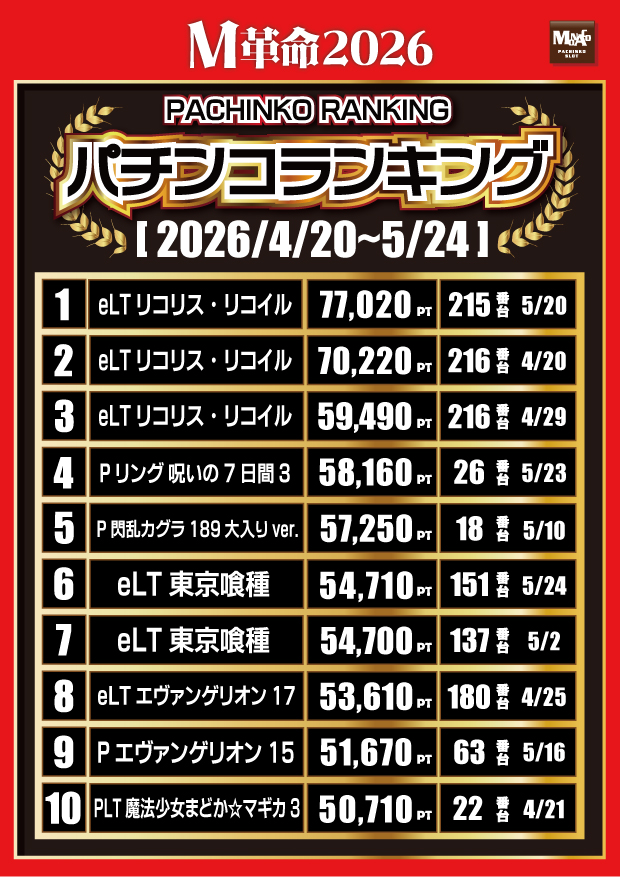 モナコ二俣川店の最新情報画像