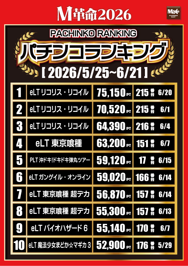モナコ二俣川店の最新情報画像