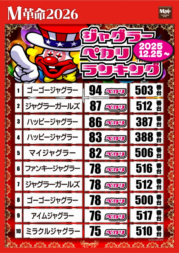 モナコ二俣川店の最新情報画像