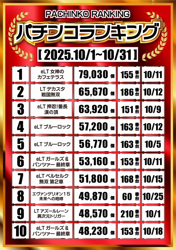 モナコ二俣川店の最新情報画像