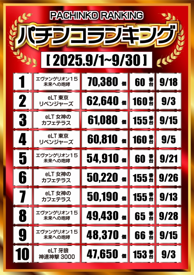 モナコ二俣川店の最新情報画像