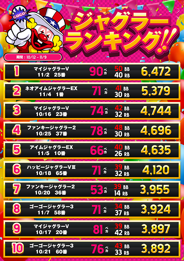 甲子園池袋店の最新情報画像