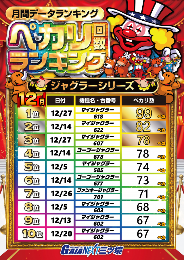 ガイアネクスト三ツ境の最新情報画像