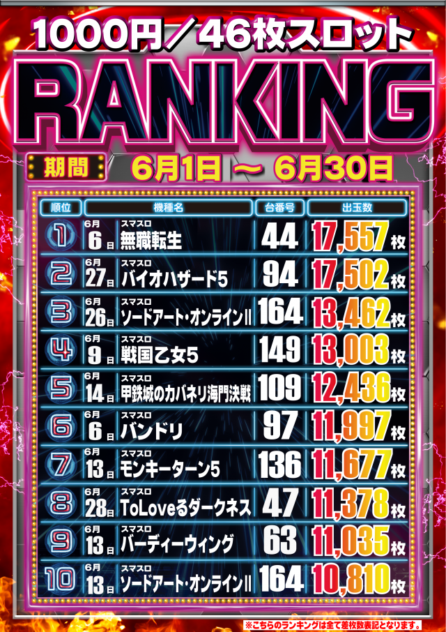 ガイア川崎スロット専門店の最新情報画像