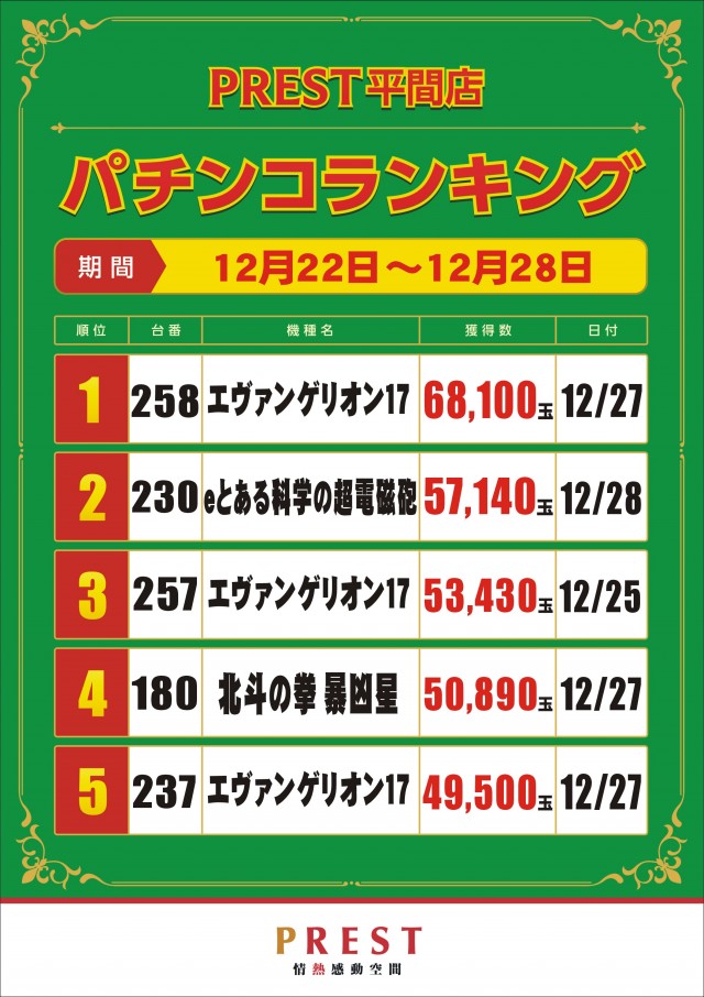 プレスト平間店Ⅰの最新情報画像