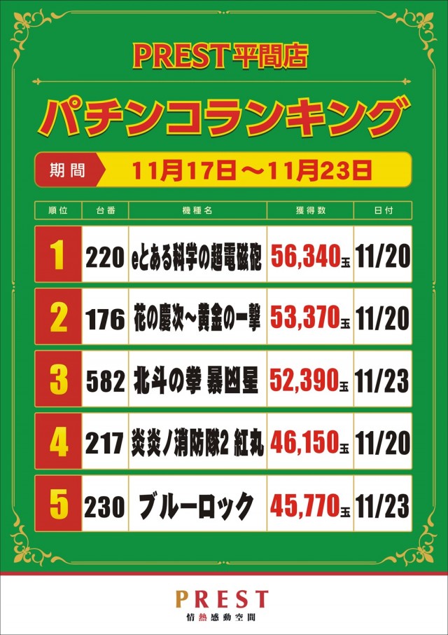 プレスト平間店Ⅰの最新情報画像