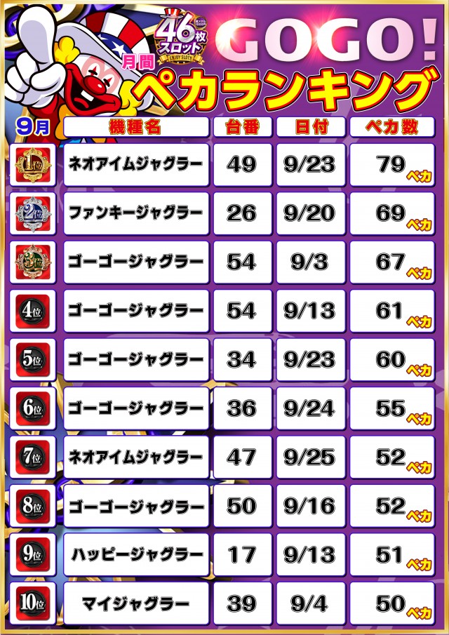 アクセスの最新情報画像