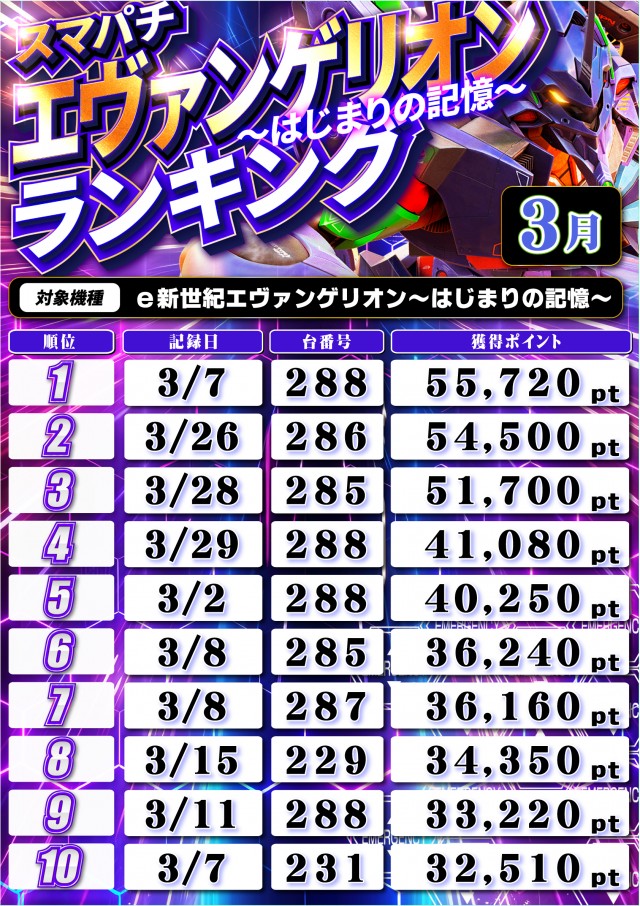 アクセスの最新情報画像