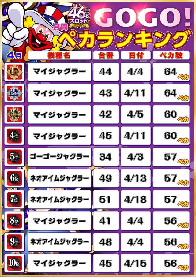 アクセスの最新情報画像