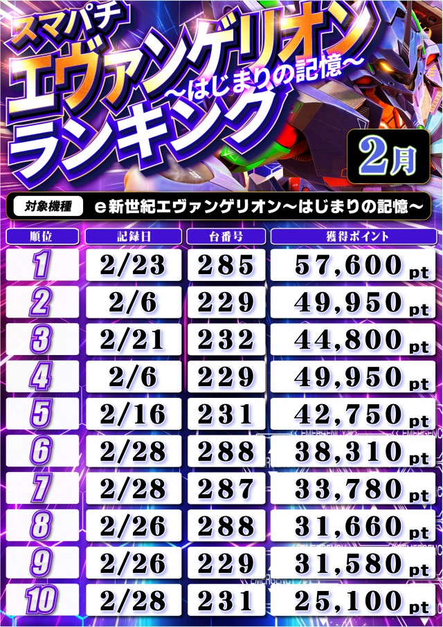 アクセスの最新情報画像