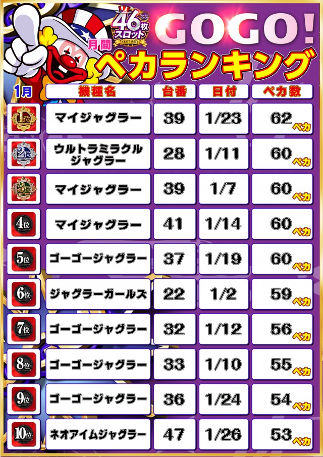 アクセスの最新情報画像