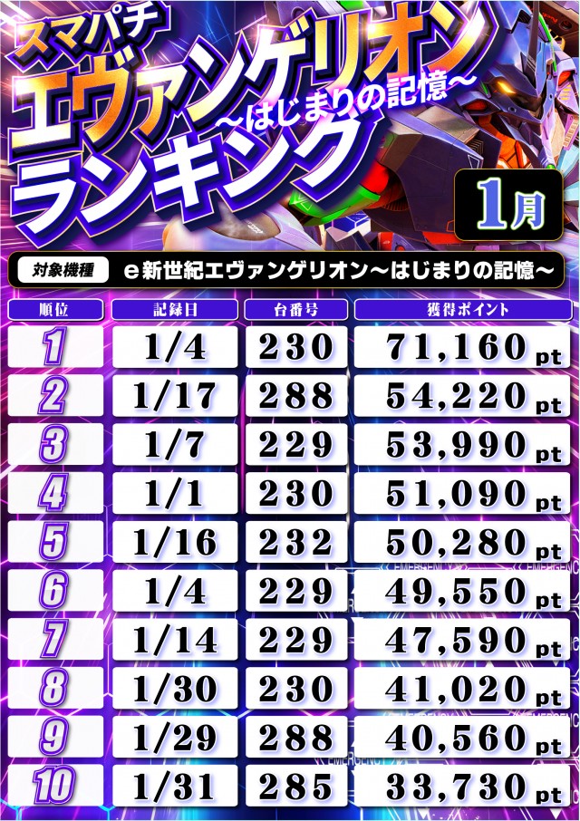 アクセスの最新情報画像