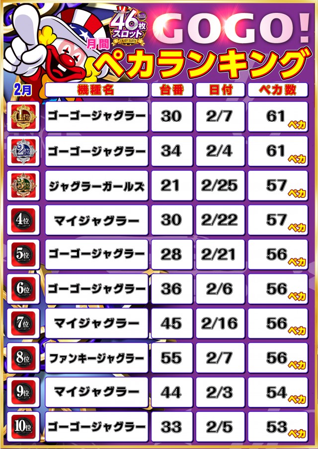 アクセスの最新情報画像