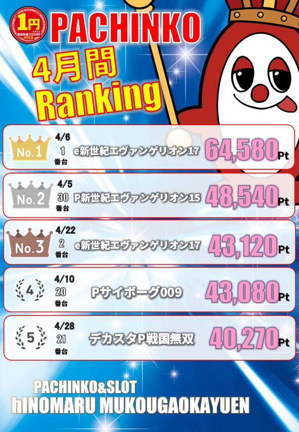 ヒノマルパチンコ向ヶ丘遊園店の最新情報画像