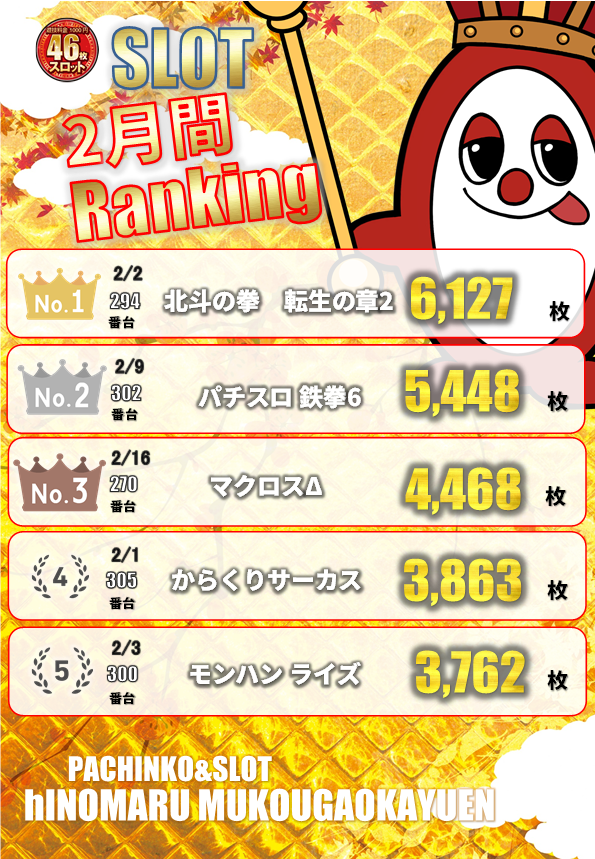 ヒノマルパチンコ向ヶ丘遊園店の最新情報画像