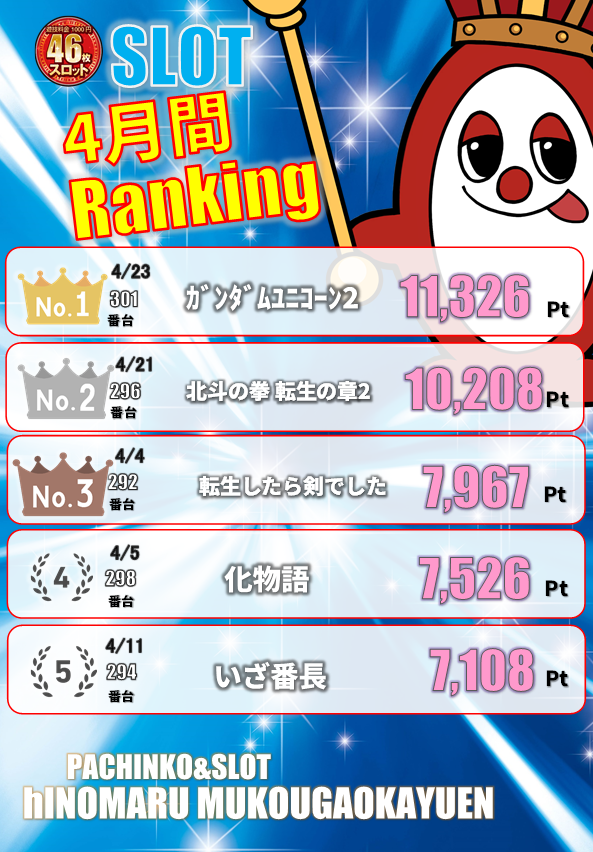 ヒノマルパチンコ向ヶ丘遊園店の最新情報画像