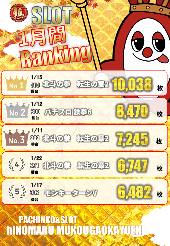 ヒノマルパチンコ向ヶ丘遊園店の最新情報画像