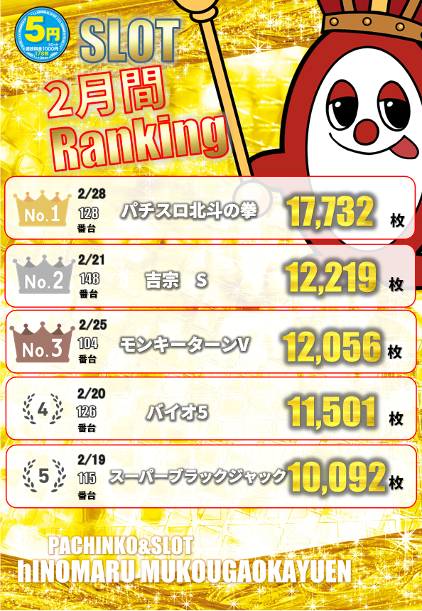 ヒノマルパチンコ向ヶ丘遊園店の最新情報画像