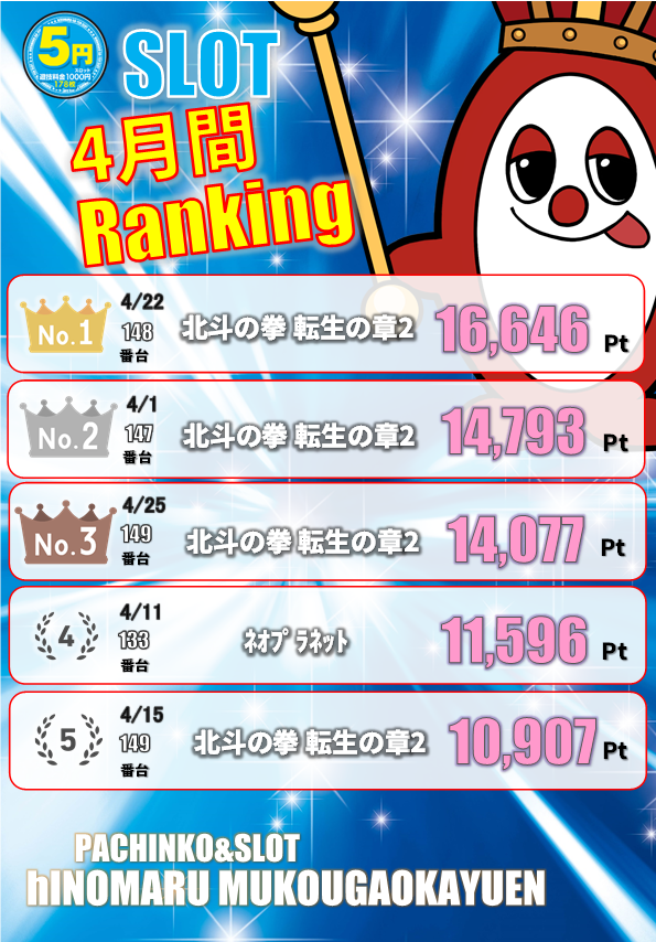ヒノマルパチンコ向ヶ丘遊園店の最新情報画像