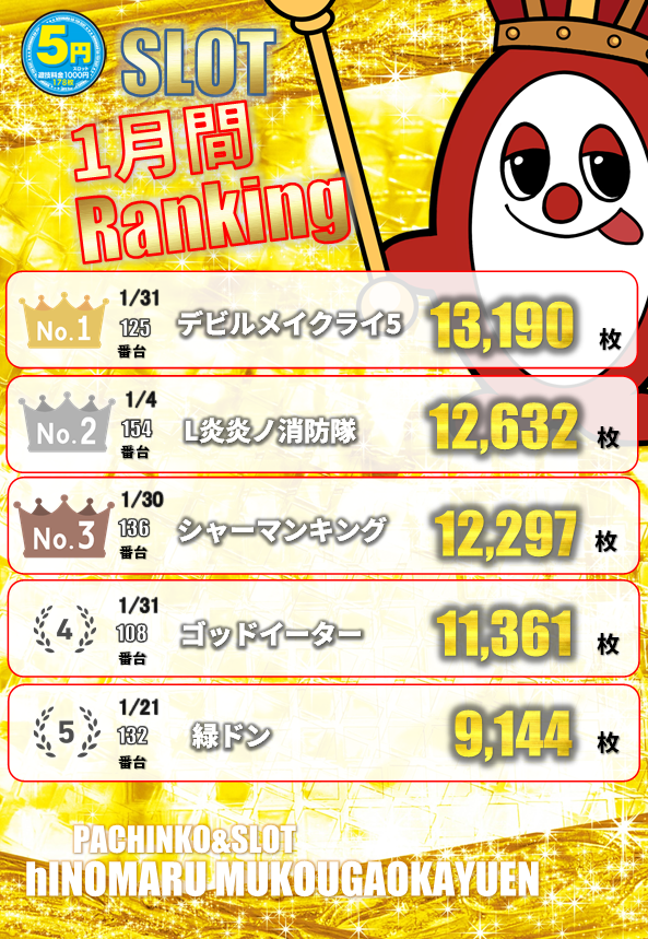 ヒノマルパチンコ向ヶ丘遊園店の最新情報画像