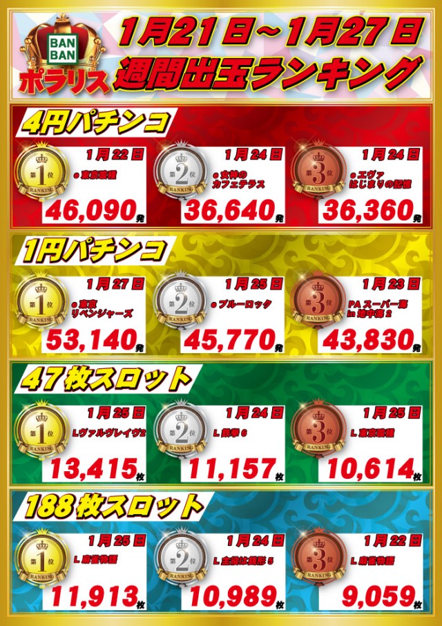 バンバンポラリスの最新情報画像