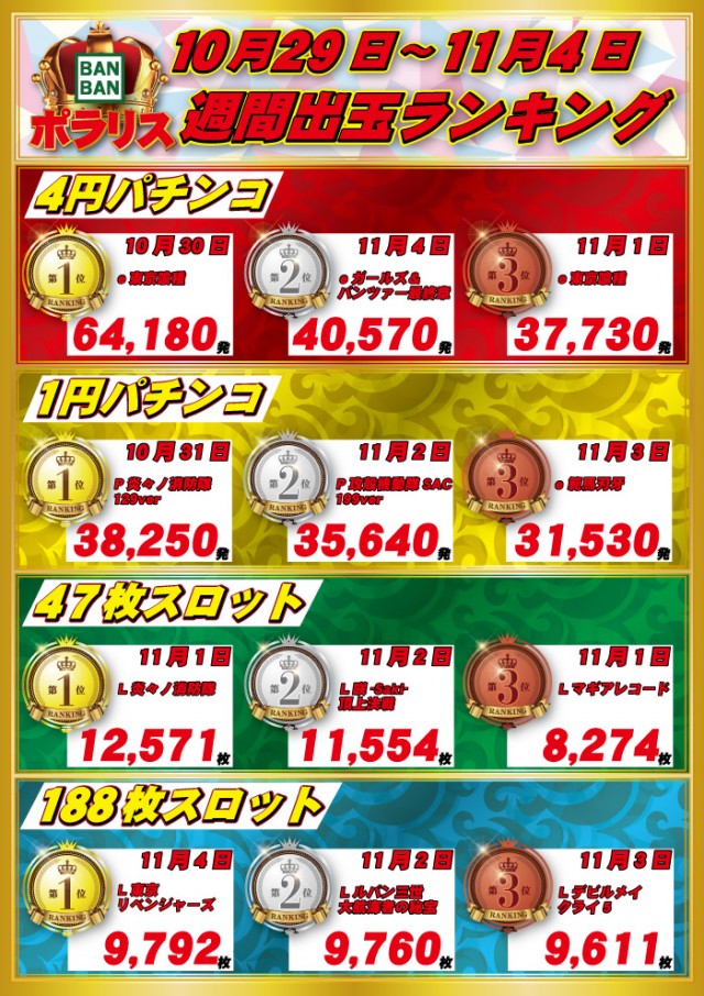 バンバンポラリスの最新情報画像