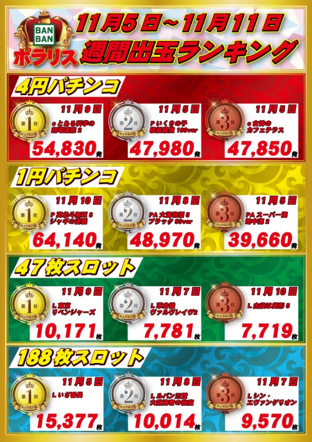 バンバンポラリスの最新情報画像