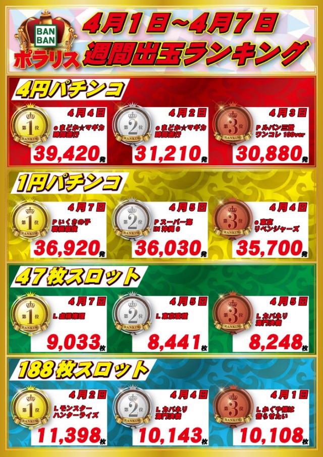 バンバンポラリスの最新情報画像