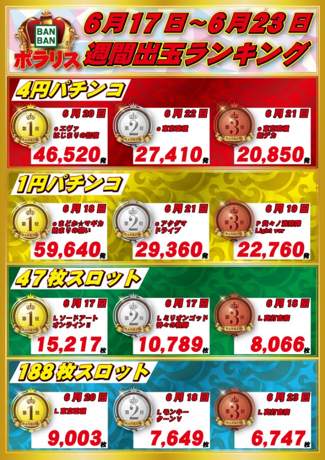 バンバンポラリスの最新情報画像